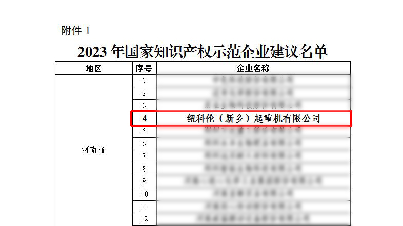 杏彩体育官网公司荣获“国家知识产权示范企业”